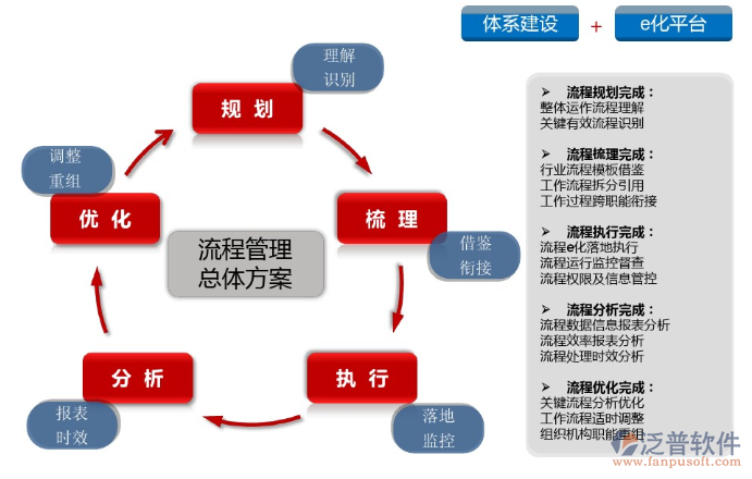 OA辦公系統(tǒng)的流程梳理過(guò)程.png