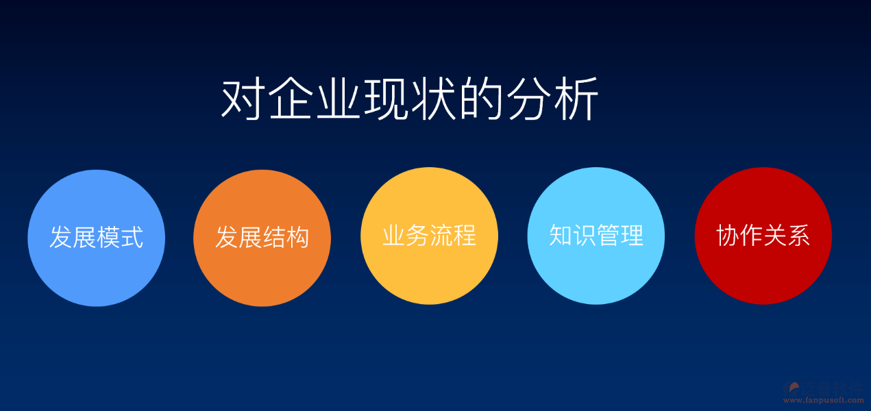 對企業(yè)的現(xiàn)狀分析.png