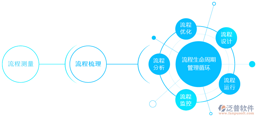 辦公系統(tǒng)的流程運行.png