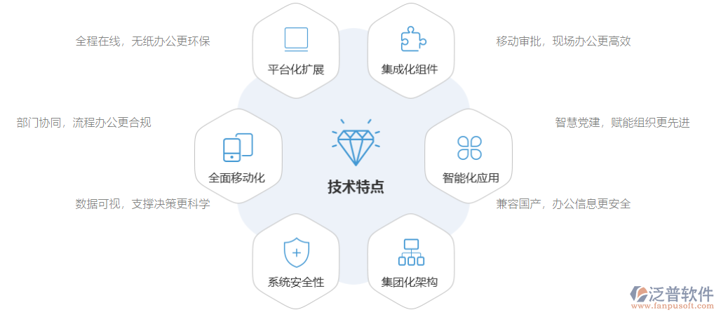 會議OA辦公管理系統(tǒng).png
