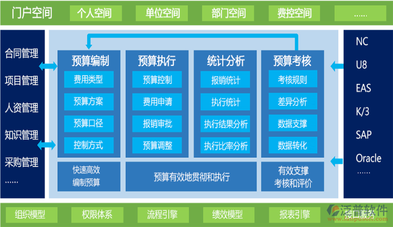 OA辦公系統(tǒng)預算.png