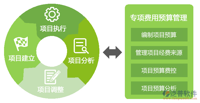 oa系統(tǒng)預算.png
