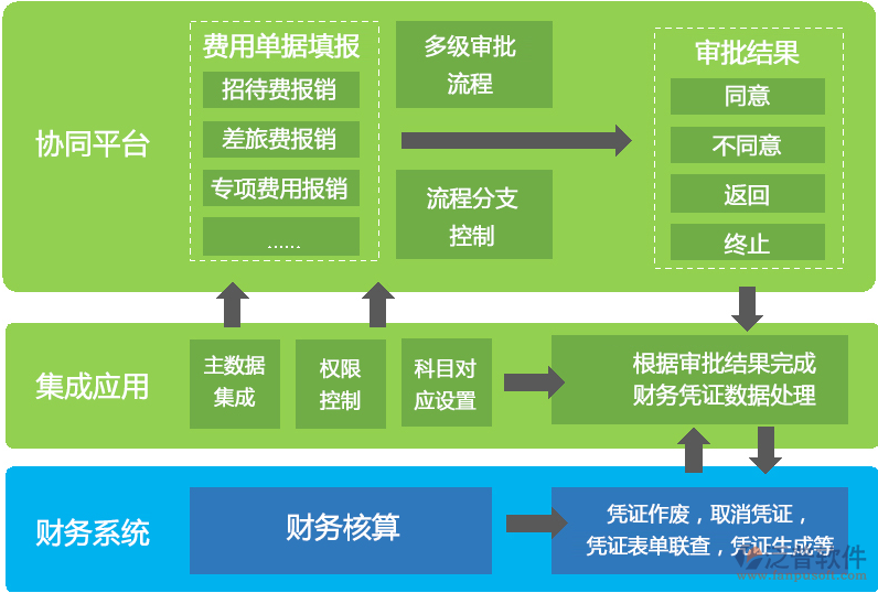 預算管理辦公系統(tǒng).png