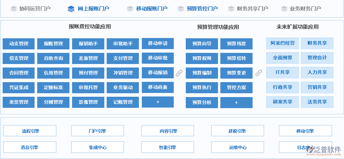 OA預算管理軟件系統(tǒng).png