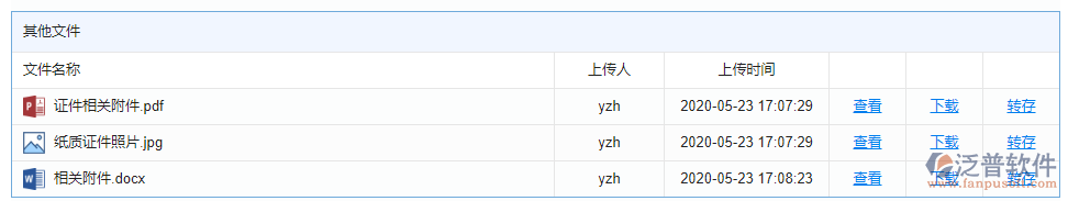 證件職稱(chēng)附件
