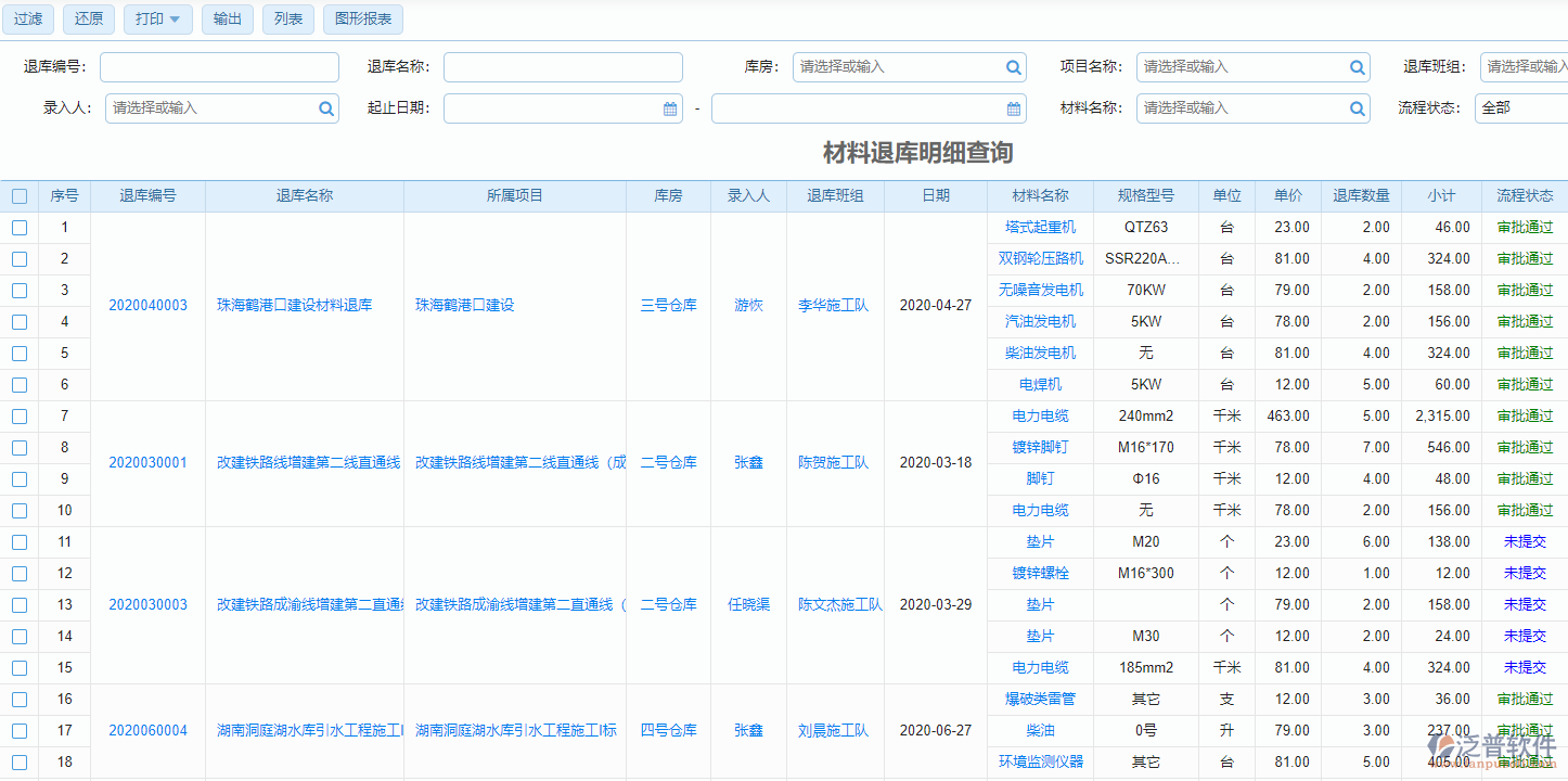 材料退庫(kù)明細(xì)查詢(xún)