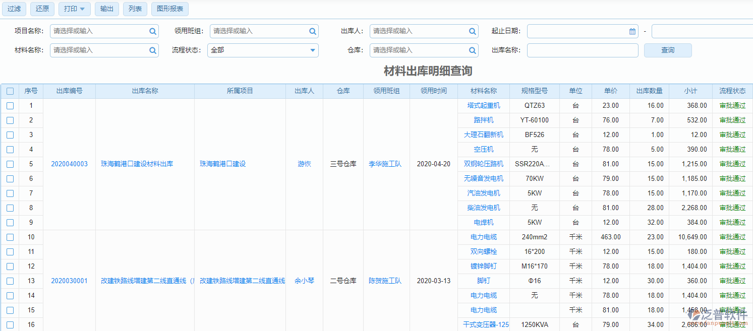 材料出庫(kù)明細(xì)查詢(xún)