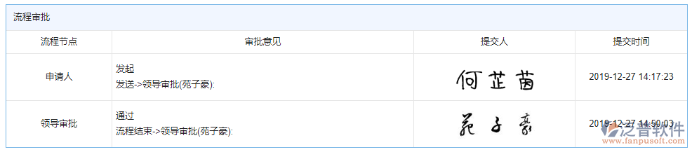 技術交底審批