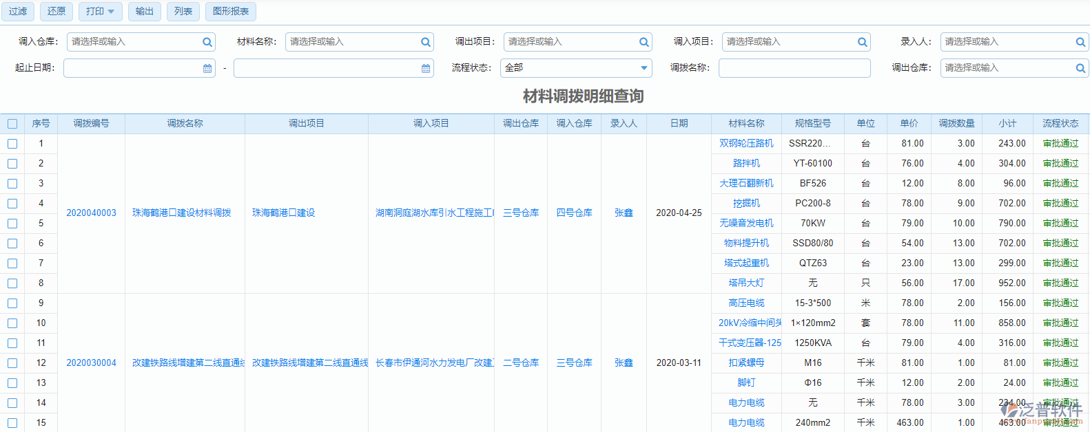 材料調(diào)撥明細(xì)查詢(xún)