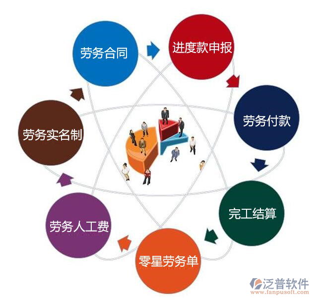 勞務管理.png