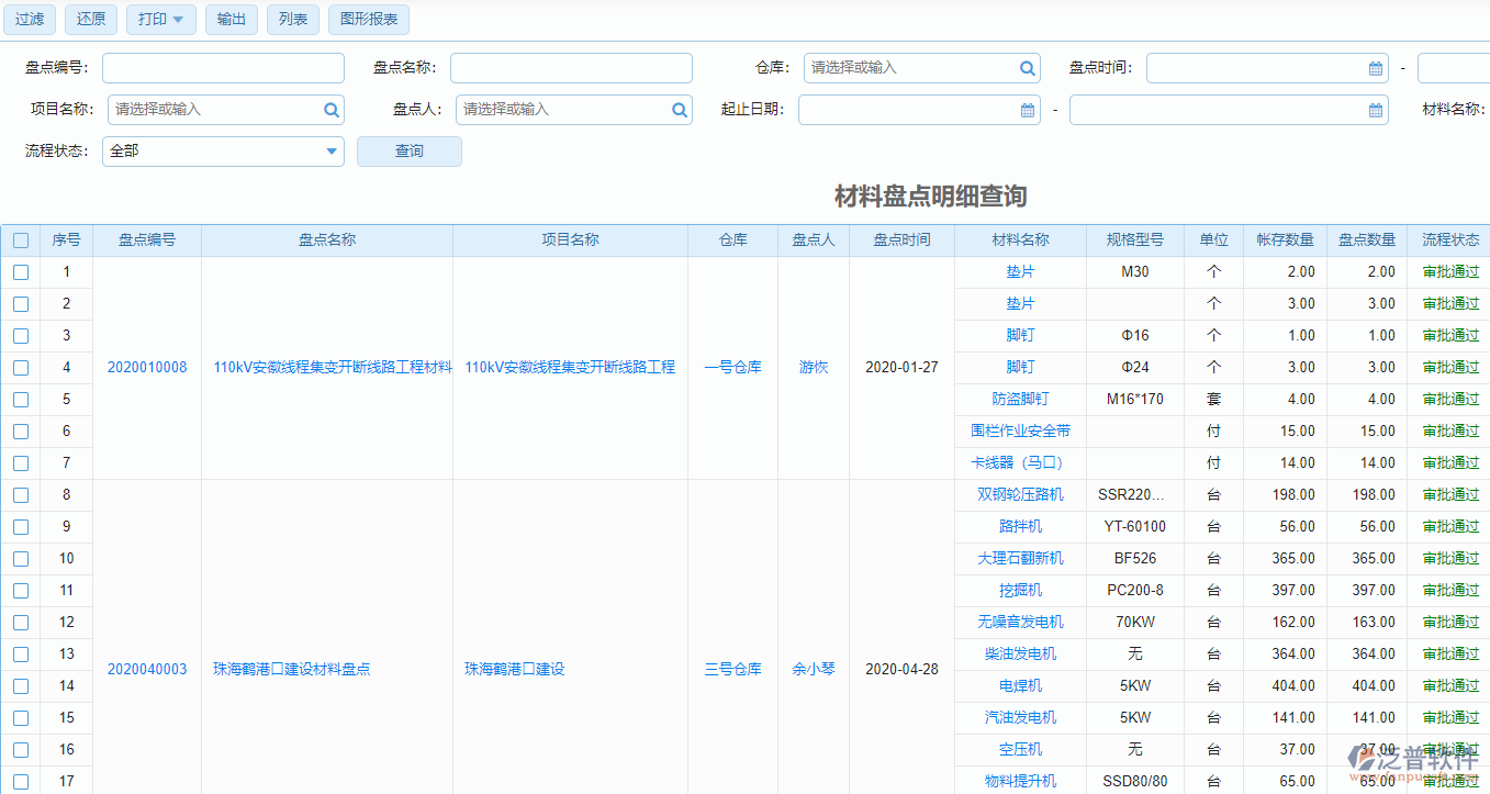 材料盤(pán)點(diǎn)明細(xì)查詢(xún)