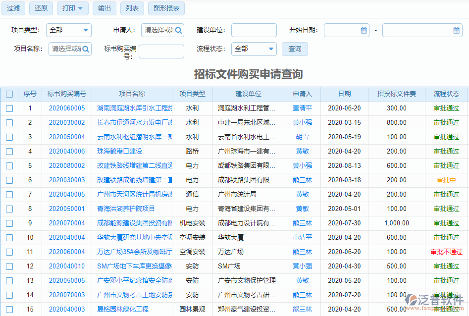 招標(biāo)文件購(gòu)買(mǎi)申請(qǐng)查詢
